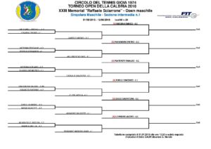 Tabellone Intermedio n. 1 - IV cat. 