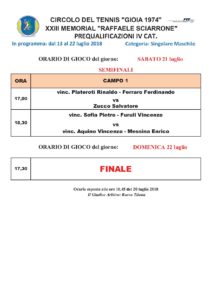 orari di gioco del 21 e 22 luglio 2018.