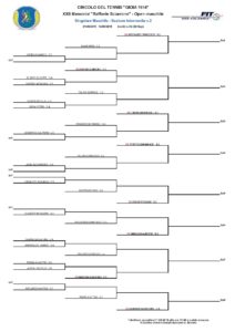 Tabellone Intermedio n. 2 - III cat.