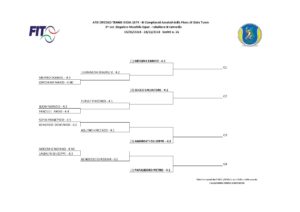 Singolare Maschile tabellone intermedio