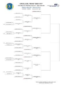 TABELLONE FINALE