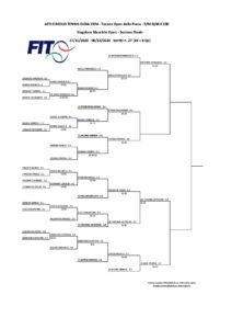 Tabellone Finale