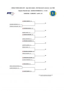 TAB. SEZIONE INTERMEDIA N. 1 IV CAT.