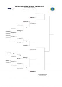 Tabellone Finale