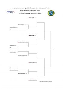 TABELLONE FINALE